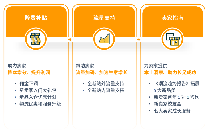 亚马逊日本站点怎么样？