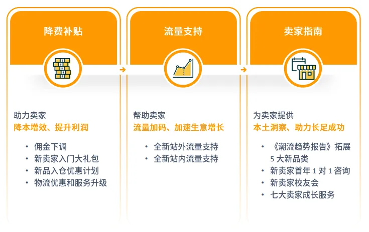 亚马逊日本站点怎么样?