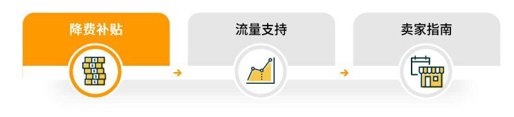 亚马逊日本站点怎么样？