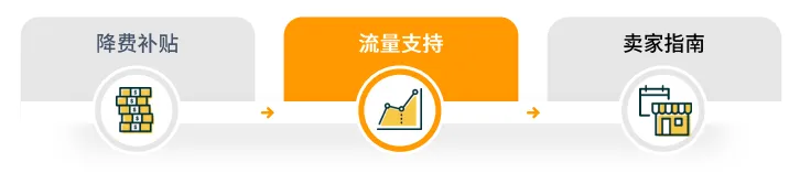 亚马逊日本站点怎么样?