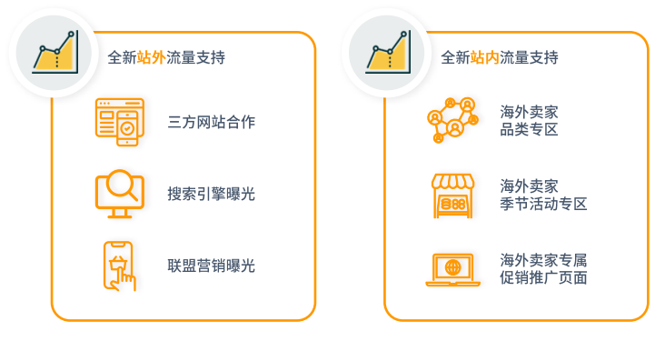 亚马逊日本站点怎么样？
