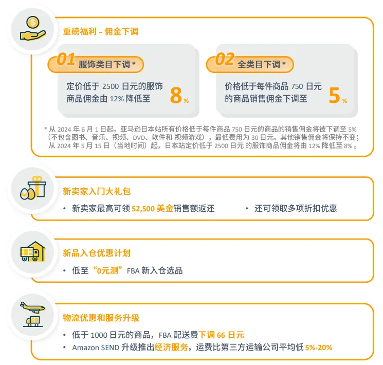 亚马逊日本站点怎么样?