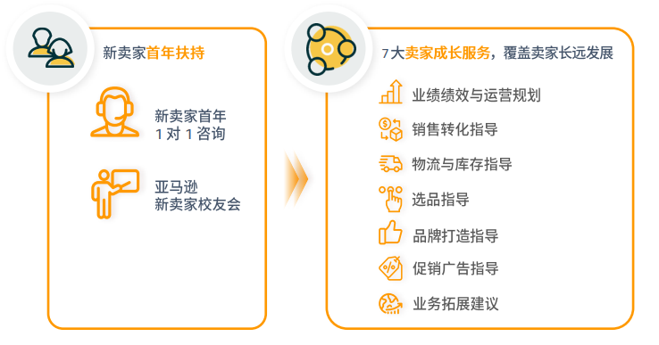 亚马逊日本站点怎么样？