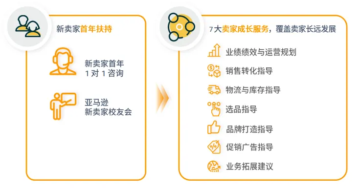 亚马逊日本站点怎么样?