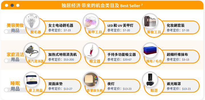 亚马逊日本站点怎么样？