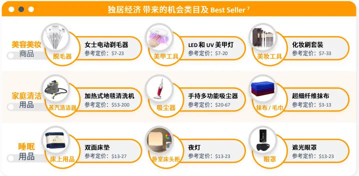 亚马逊日本站点怎么样?