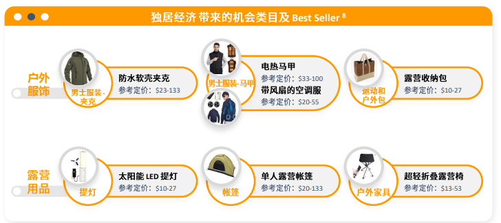 亚马逊日本站点怎么样？