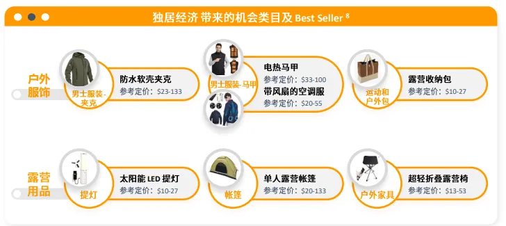 亚马逊日本站点怎么样?
