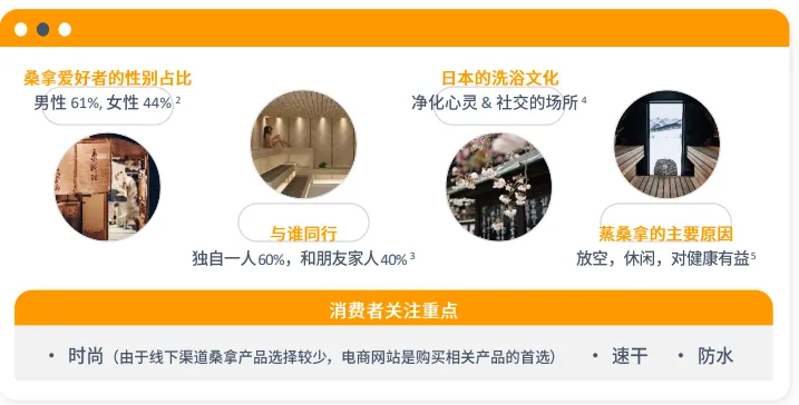 亚马逊日本站点怎么样?