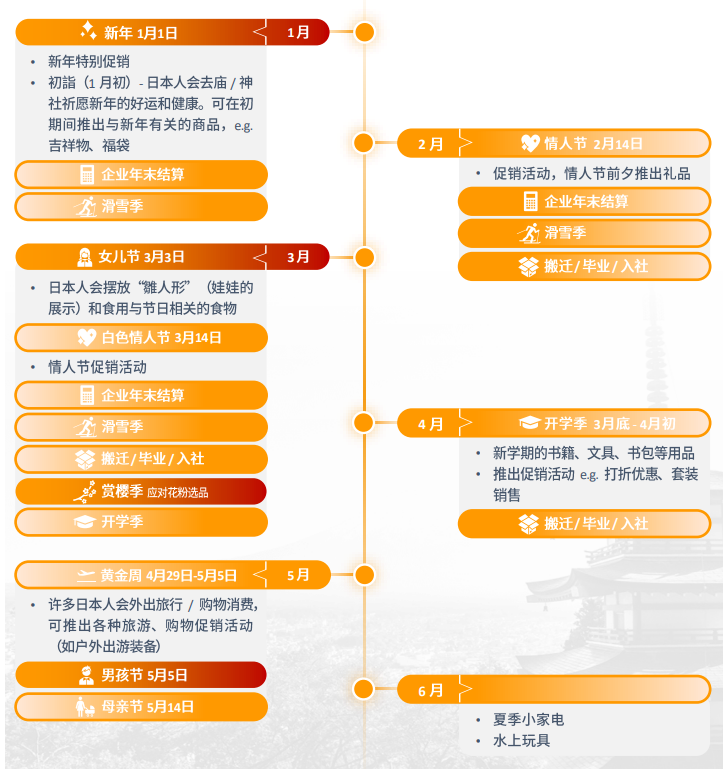 亚马逊日本站点怎么样？