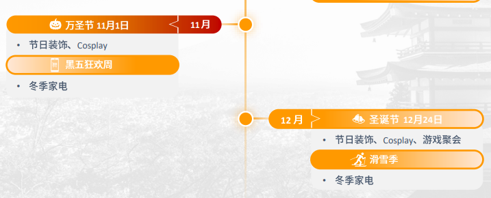 亚马逊日本站点怎么样？