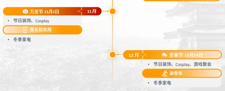 亚马逊日本站点怎么样?