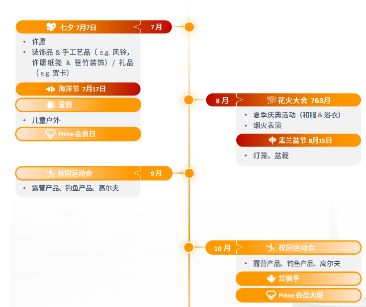 亚马逊日本站点怎么样？