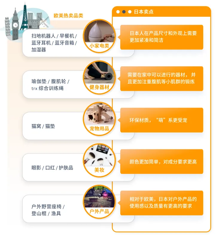 亚马逊日本站点怎么样?
