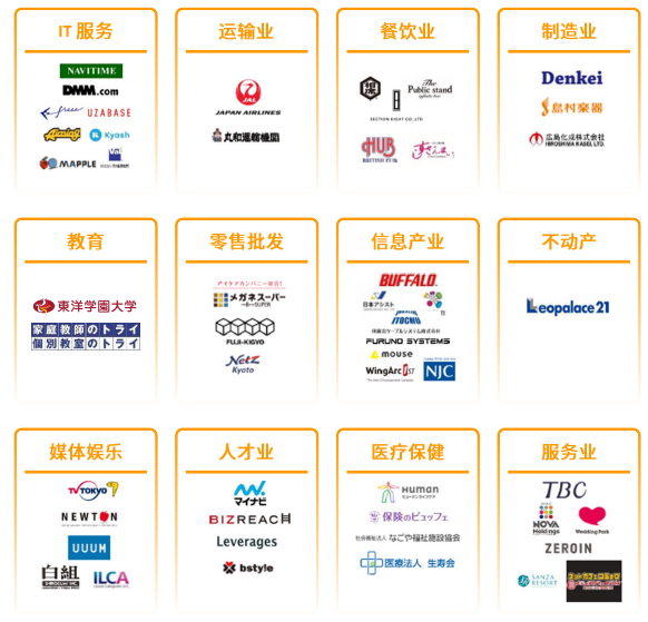 亚马逊日本站点怎么样？
