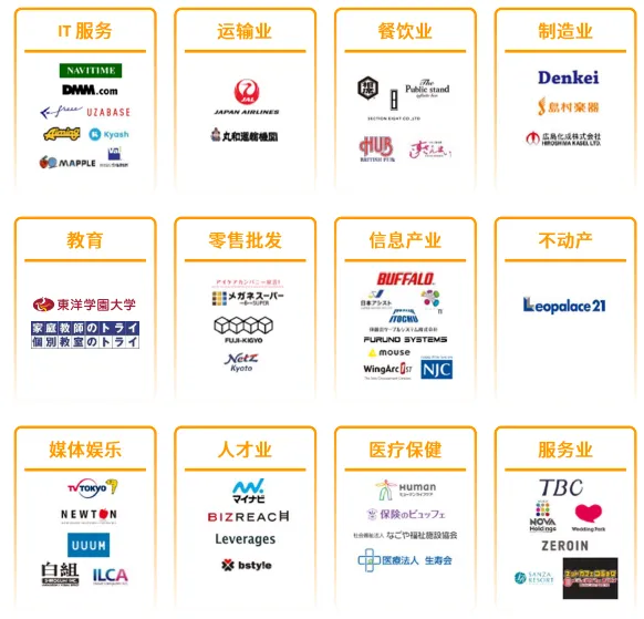 亚马逊日本站点怎么样?