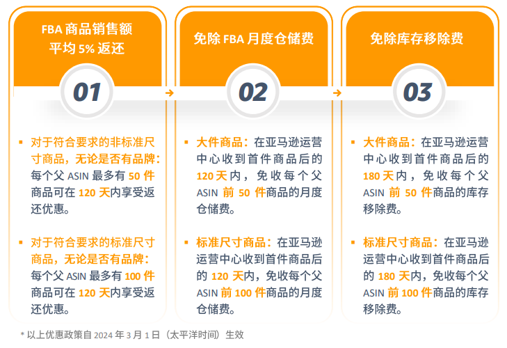 亚马逊日本站点怎么样？