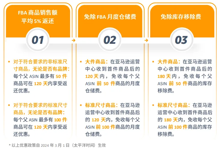 亚马逊日本站点怎么样?