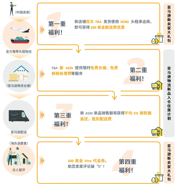 亚马逊日本站点怎么样?