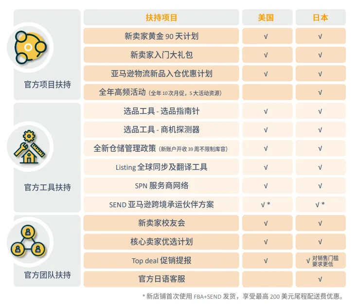 亚马逊日本站点怎么样?