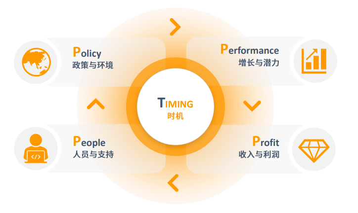 亚马逊中东站点怎么样？