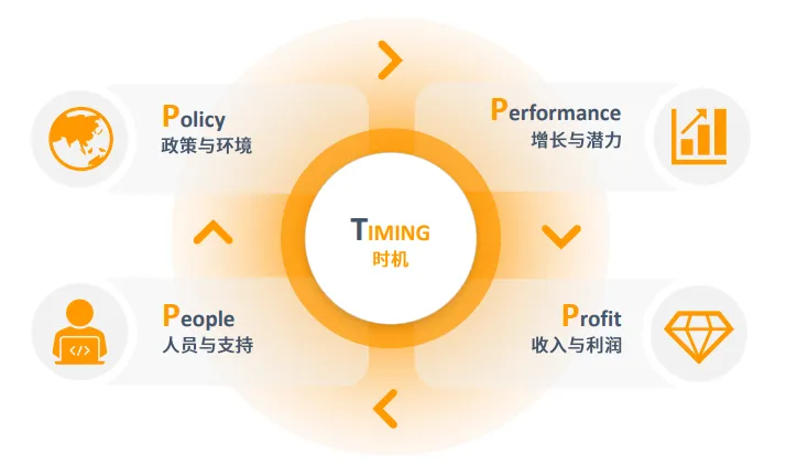 亚马逊中东站点怎么样?