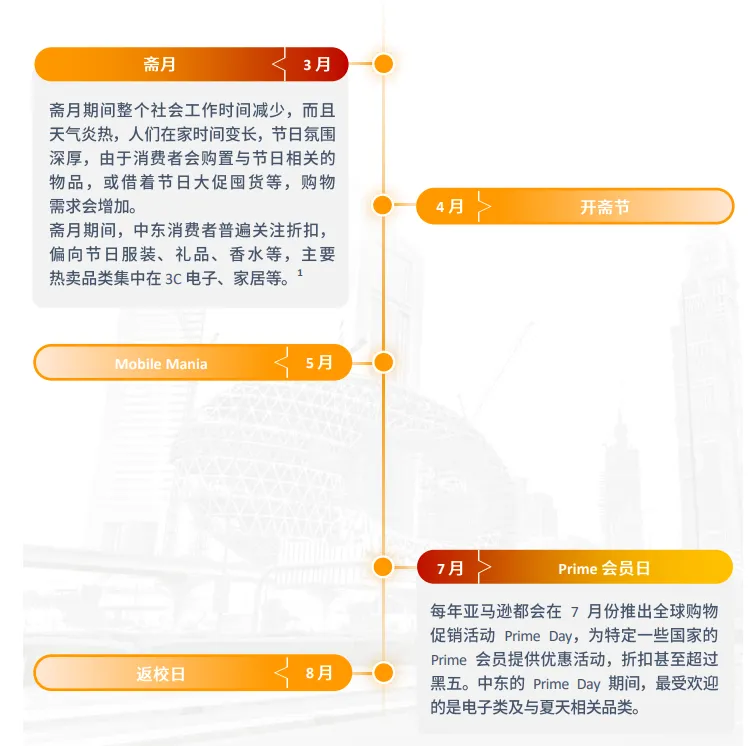 亚马逊中东站点怎么样?