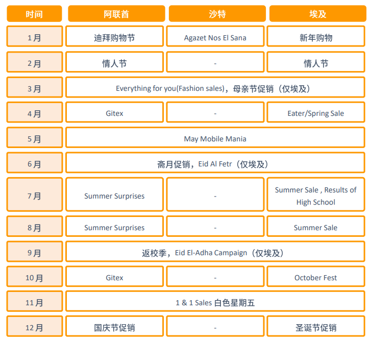 亚马逊中东站点怎么样？