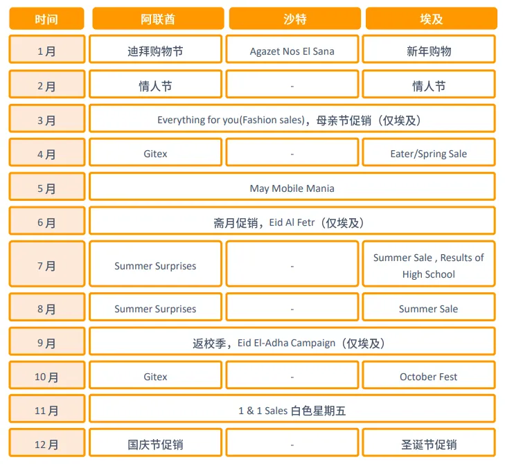亚马逊中东站点怎么样?