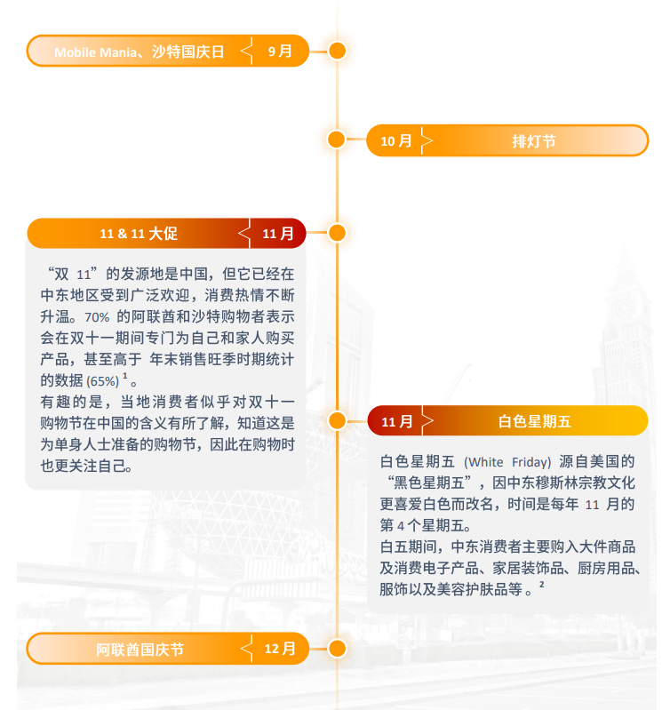 亚马逊中东站点怎么样？