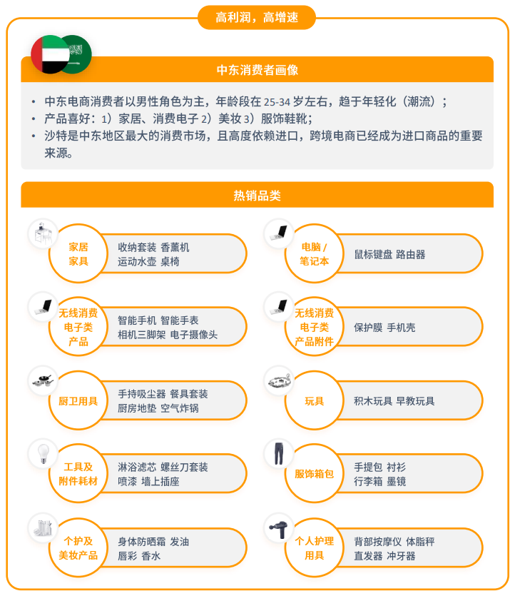 亚马逊中东站点怎么样？