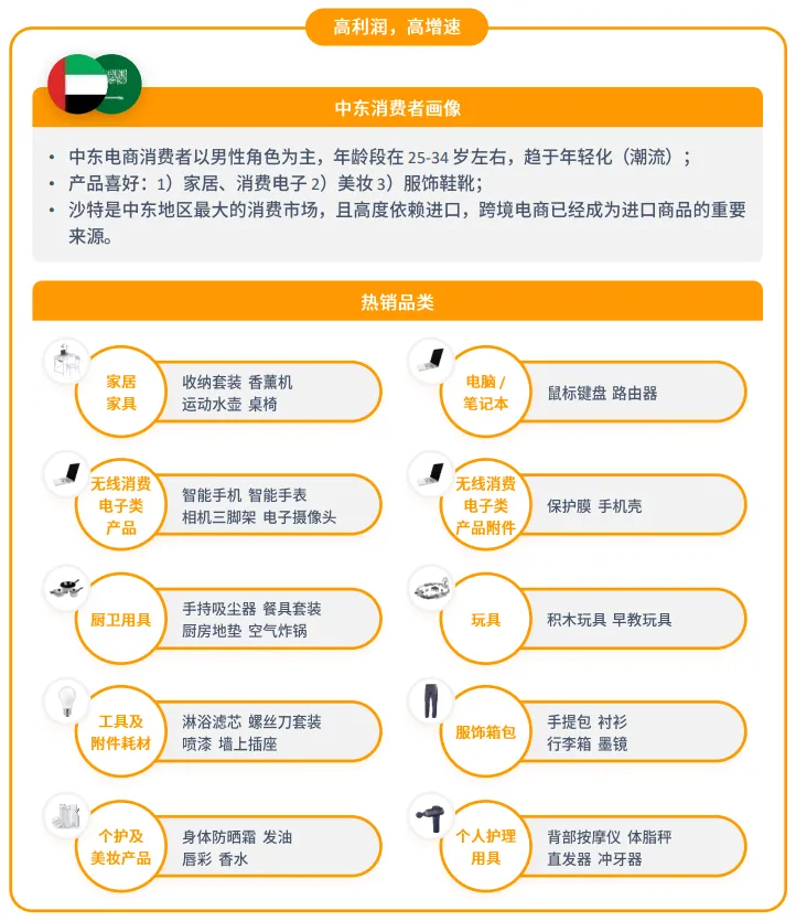 亚马逊中东站点怎么样?