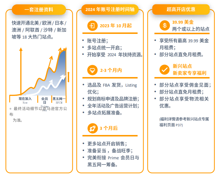 亚马逊中东站点怎么样？