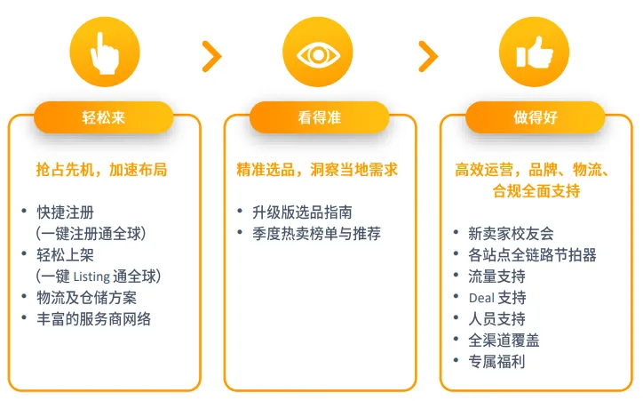 亚马逊中东站点怎么样?