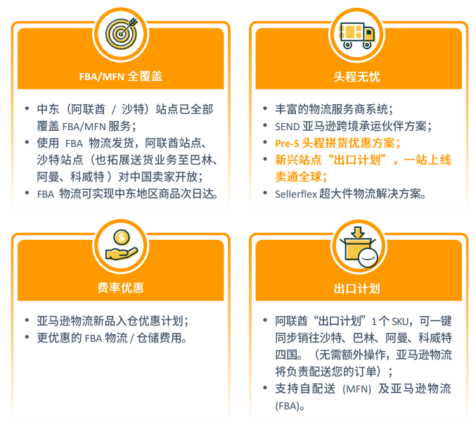 亚马逊中东站点怎么样？