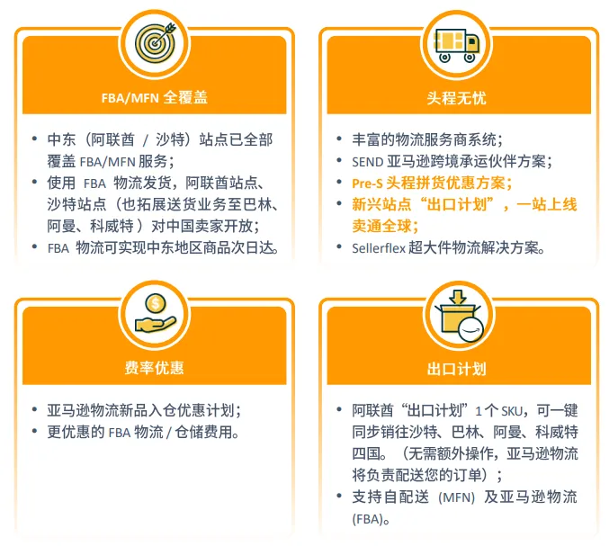 亚马逊中东站点怎么样?