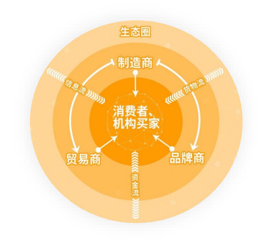 亚马逊中东站点怎么样？