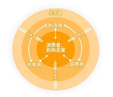 亚马逊中东站点怎么样?