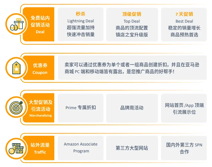 亚马逊中东站点怎么样?