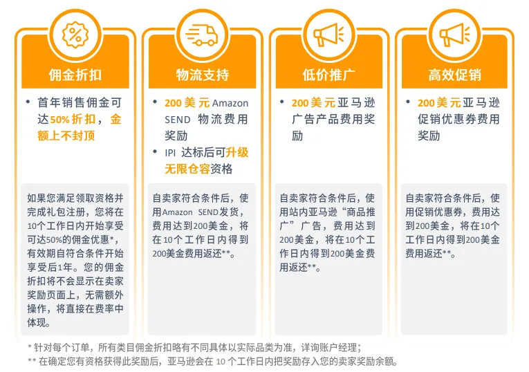亚马逊中东站点怎么样?