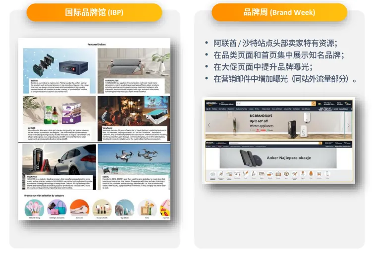 亚马逊中东站点怎么样?