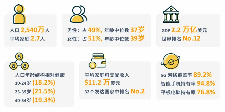 亚马逊澳洲站点怎么样?