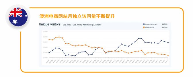 亚马逊澳洲站点怎么样？