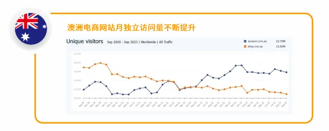 亚马逊澳洲站点怎么样?