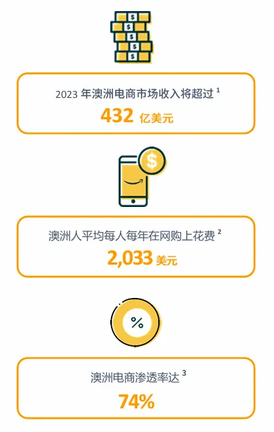 亚马逊澳洲站点怎么样?