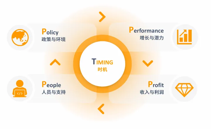 亚马逊澳洲站点怎么样?