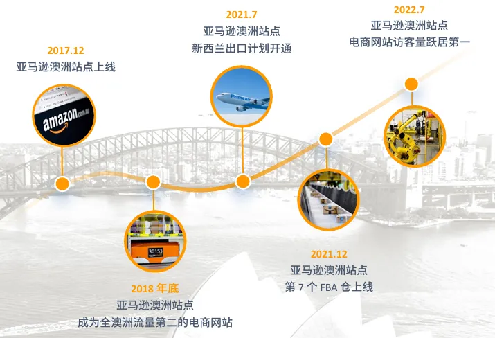 亚马逊澳洲站点怎么样?