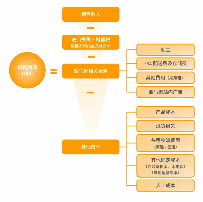 亚马逊澳洲站点怎么样?
