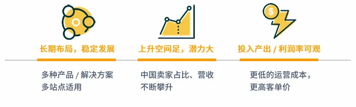亚马逊澳洲站点怎么样?