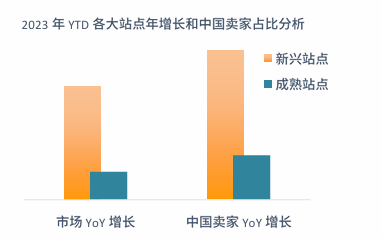 亚马逊澳洲站点怎么样？